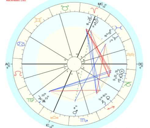 starseed degrees in natal chart